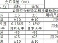 钢筋混凝土墩台施工工艺