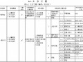 [广东]2013版建筑与装饰工程量清单计价指引手册(269页)