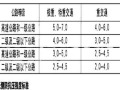 公路路面基层施工技术细则