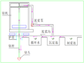 [哈尔滨]桥梁工程技术标（195页）