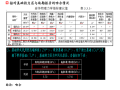 施工图读图审图关键点梳理（含实例分析）