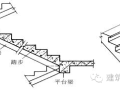 钢筋混凝土楼梯——现浇式、预制装配式及楼梯细部构造！