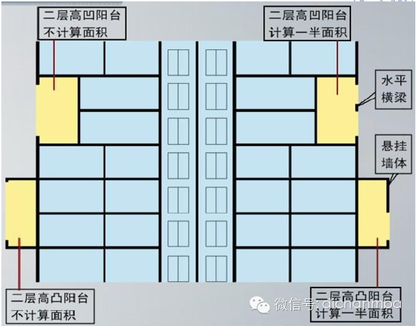 [分享]商业,商务公寓,办公建筑偷面积又出炉!