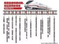 《四川省高速铁路安全管理规定》施行，高铁霸座或擅自开启列车车