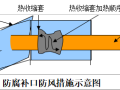 北京卷烟厂天然气工程(一标段)施工组织设计
