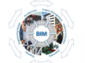 BIM的出现将引发工程建设领域的二次革命
