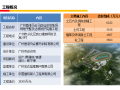 中建八局广州香港马会项目管理成果汇报