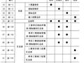 市政工程工程量清单计价——常用表格（全）