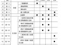 市政工程工程量清单计价——常用表格（全）