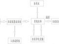 景观雨水收集利用系统组成和原理介绍