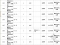 [沈阳]2012年5月建设材料信息价