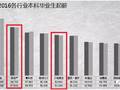 造价新人该拿多少钱？毕业后发展之路在何方？