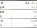 盾构法开仓及气压作业技术规范CJJ217-2014