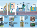 封闭式垃圾自动收集系统施工工法