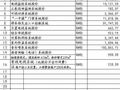 沈阳智能控制系统工程标准报价