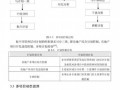 [硕士]房地产集团管控下多项目群工程管理体系构建及应用[2010]