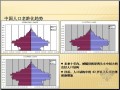 养老地产项目规划设计及市场研究报告(案例分析)