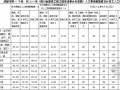 [四川]2014年建设工程工程量清单计价定额人工费调整幅度及计日工人工单价（11市）
