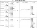 2013版爆破工程量计算规范(34页)