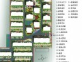 [濮阳]新古典主义花园小区景观设计方案