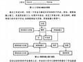 [硕士]作业成本法在工程项目成本控制中的运用研究[2010]