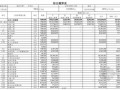 [江苏]火车站建筑安装工程概算书实例（2009-10）
