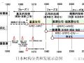 讲真：日本、欧洲、中国的装配式建筑到底有何不同？