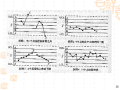 质量控制图的原理方法及应用（共40页）