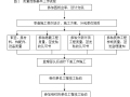 [湖北]快速路建设工程监理大纲（附图丰富）