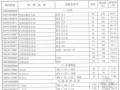 武汉2012年8月工程造价价格信息