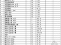 [四川]电网工程概预算定额价格水平调整系数（川电定 （2008）6号）