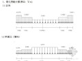 [武汉]满堂支架现浇简支箱梁施工方案