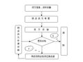 项目物资管理工作指引（51页 附表格）