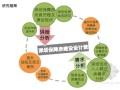[深圳]保障房项目建筑设计创新研究报告(53页)