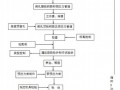 石武客专某预应力混凝土连续梁施工组织设计(三角挂篮 悬臂浇筑)