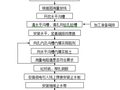 地铁接地网及垫层施工技术