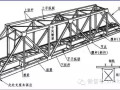 超实用的钢结构识图指南，不懂的都来看看了！