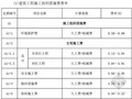 [安徽]房地产、建筑业营改增计价依据调整及实施政策解读（全套）