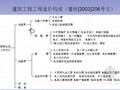 [新手必备]建设工程造价基础知识名师精讲(112页)