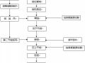 手把手教你静压预应力管桩施工工艺