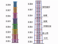 上海中心大厦结构抗震分析简化模型及地震耗能分析_清华陆新征