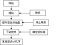 土方开挖设计