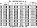 建设工程施工合同范本（空白表）