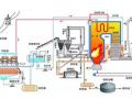 火力发电厂如何工作的，这次讲清楚...