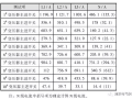 大型商厦低压配电系统评估及N线电流异常分析