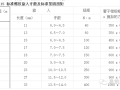 （室外排水管网安装）主要工程质量通病治理措施