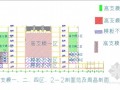 [北京]图书馆工程高支模专项施工方案(40页 附15张模板图纸)
