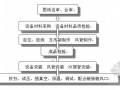 [山东]市政办公大楼VRV空调系统施工方案