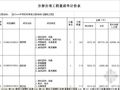 [四川]某中学体育馆钢网架工程清单报价