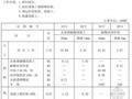 95版全国统一建筑工程基础定额（土建下册）